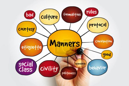 Maniers Mind Map, Konzept für Präsentationen und Berichte