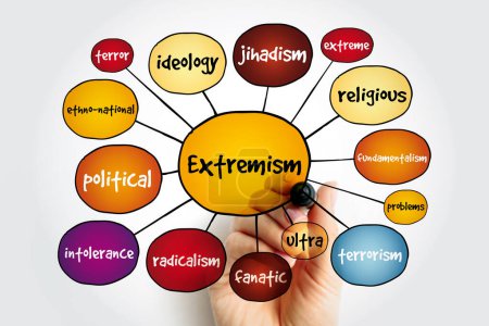 Extremism mind map, concept for presentations and reports