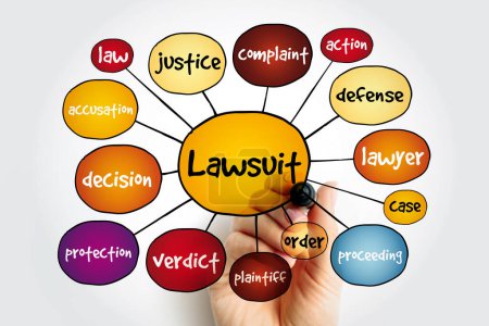 Lawsuit mind map, law concept for presentations and reports