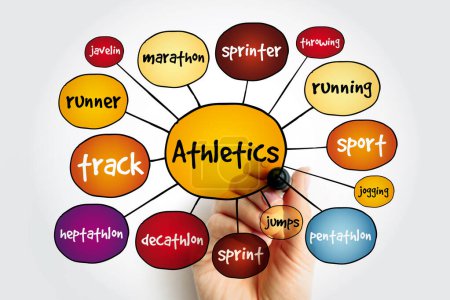 Mapa mental del atletismo, concepto deportivo para presentaciones e informes