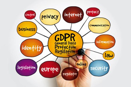 GDPR - General Data Protection Regulation mapa mental, concepto para presentaciones e informes