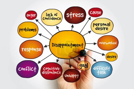 Carte mentale de déception, concept d'entreprise pour les présentations et les rapports