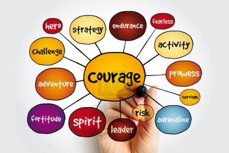 Courage Mind Map, Konzept für Präsentationen und Berichte