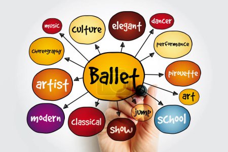 Foto de Ballet is a form of dance characterized by highly formalized technique, precise movements, and elaborate gestures, mind map concept background - Imagen libre de derechos