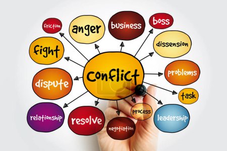 Carte mentale des conflits, concept de présentations et rapports