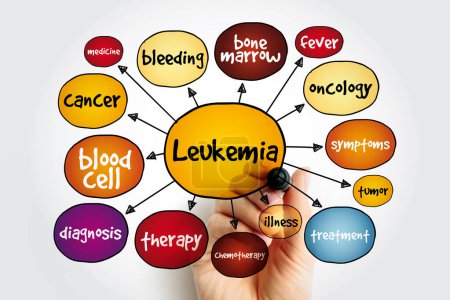 Carte mentale de la leucémie, concept médical pour les présentations et les rapports