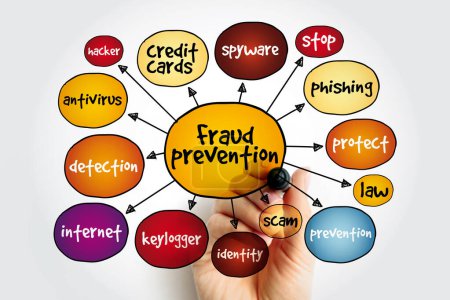 Mapa mental de prevención de fraude, concepto de internet para presentaciones e informes