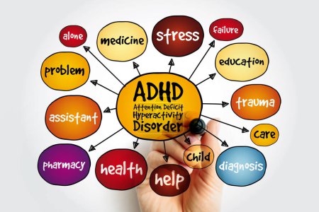TDAH - Mapa mental del trastorno por déficit de atención con hiperactividad, concepto de salud para presentaciones e informes