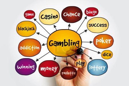 Gambling Mind Map, Konzept für Präsentationen und Berichte