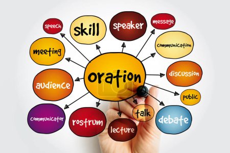 Oration mind map, business concept for presentations and reports