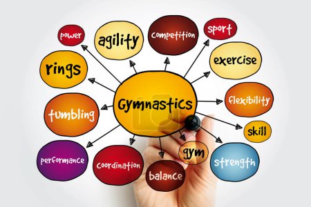 Carte mentale de gymnastique, concept sportif pour les présentations et les rapports