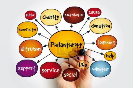 Mapa mental de filantropía, concepto de negocio para presentaciones e informes
