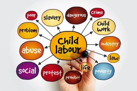 Mapa mental del trabajo infantil, concepto social para presentaciones e informes