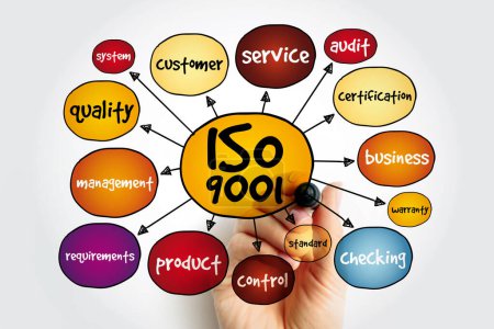 ISO 9001 sistemas de gestión de calidad mapa mental, concepto de negocio para presentaciones e informes