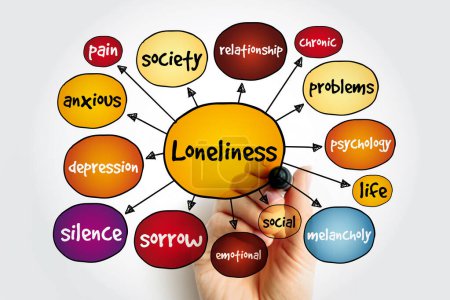 Loneliness mind map, concept for presentations and reports