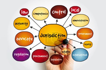 Jurisdiction Mindmap, Rechtskonzept für Präsentationen und Berichte