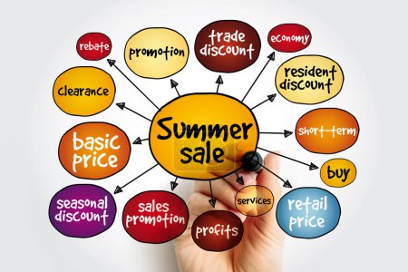 Summer sale mind map, business concept for presentations and reports