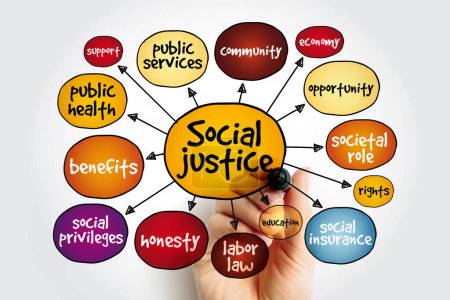 Social justice mind map, concept for presentations and reports