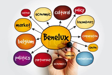 Benelux Mind Map, Geschäftskonzept für Präsentationen und Berichte