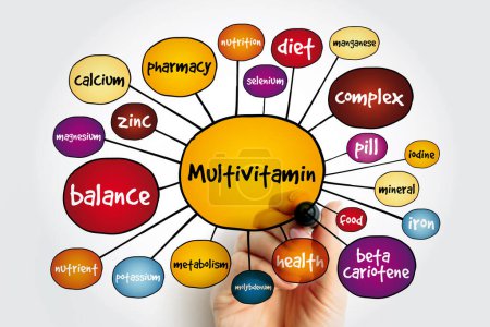 Multivitamin-Mindmap, Gesundheitskonzept für Präsentationen und Berichte