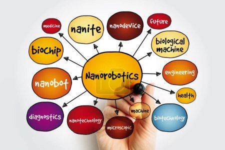 Téléchargez les photos : Carte mentale de Nanorobotics, concept pour les présentations et les rapports - en image libre de droit