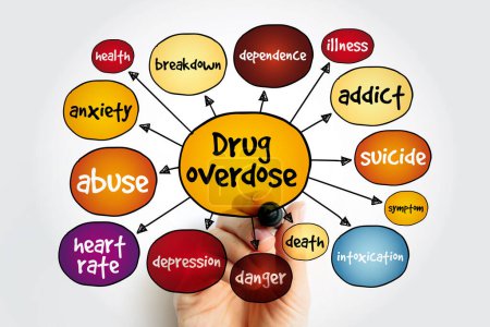 Drug overdose mind map, health concept for presentations and reports