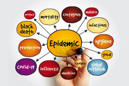 Carte mentale de l'épidémie, concept de santé pour les présentations et les rapports