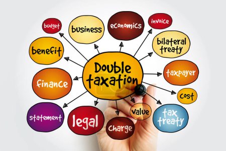 Double Taxation - a situation where the same income or asset is taxed twice, by two different jurisdictions or entities, mind map concept background