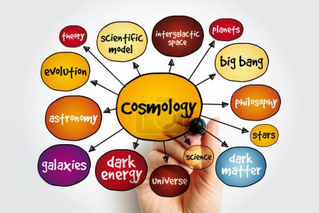Mapa mental de cosmología, concepto para presentaciones e informes