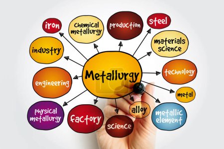 Metalurgia proceso que se utiliza para la extracción de metales en su forma pura, fondo de concepto de mapa mental