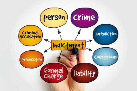 Carte mentale de l'acte d'accusation, concept juridique pour les présentations et les rapports