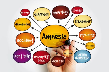 Amnesia is a deficit in memory caused by brain damage or disease, mind map concept background