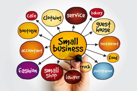 Mapa mental de las pequeñas empresas, concepto de negocio para presentaciones e informes