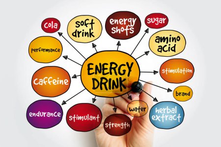 Energy drink mind map, concept for presentations and reports