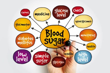 Blood sugar mind map, health concept for presentations and reports