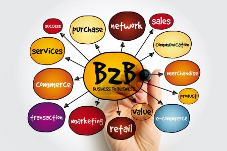 B2B stands for business-to-business - it refers to transactions, dealings, or relationships between two businesses, mind map concept background