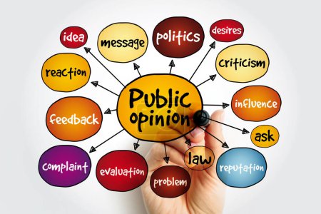 Public opinion mind map, concept for presentations and reports