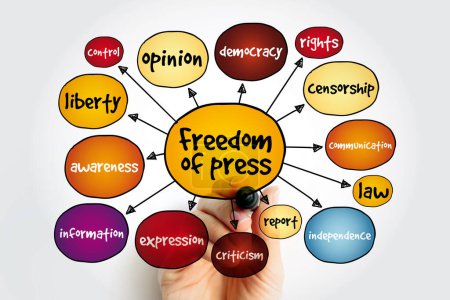 Freedom of press mind map, concept for presentations and reports