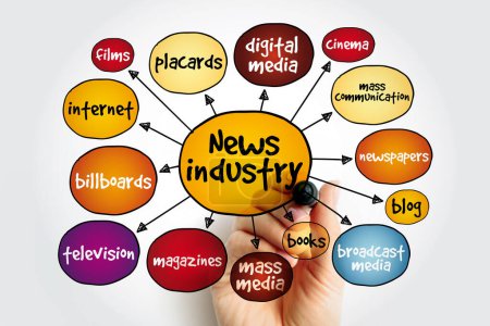 Mapa mental de la industria de noticias, concepto para presentaciones e informes
