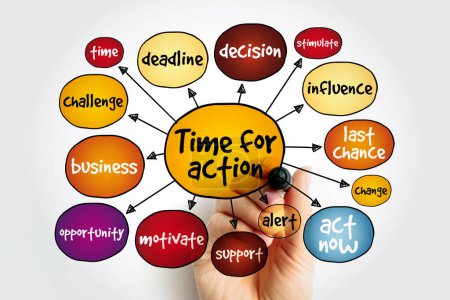Mapa mental de tiempo para la acción, concepto de negocio para presentaciones e informes