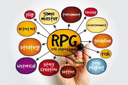 RPG - Role-Playing Game ist ein Spiel, in dem Spieler die Rollen von Charakteren in einem fiktiven Setting übernehmen, Mind-Map-Konzept Hintergrund