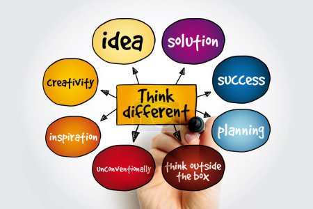 Think different mind map, Geschäftskonzept für Präsentationen und Berichte