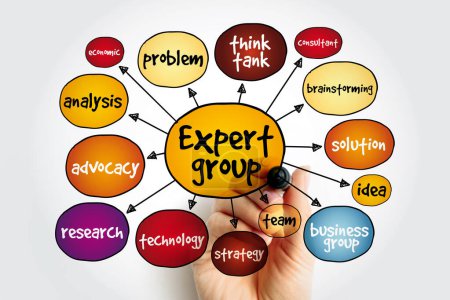 Mindmap für Expertengruppen, Geschäftskonzept für Präsentationen und Berichte
