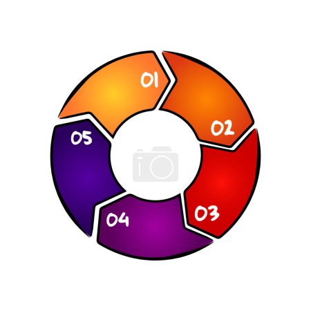 Handgezeichnetes Zyklusdiagramm, 5 Schritte Prozesse mit Zahlen