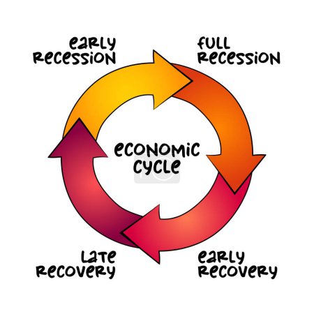 Illustration for Economic Cycle mind map process, business concept for presentations and reports - Royalty Free Image