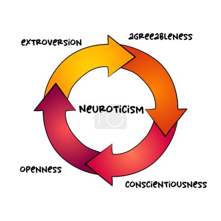 Ilustración de Neuroticismo proceso de mapa mental, concepto de educación para presentaciones e informes - Imagen libre de derechos