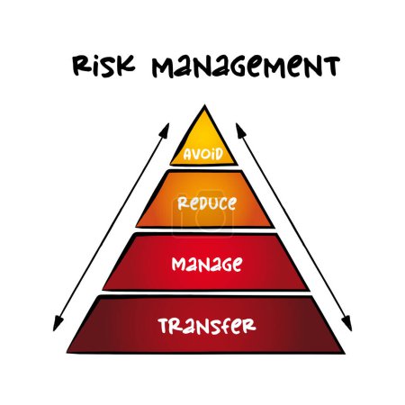 Illustration for Risk Management pyramid process, business concept for presentations and reports - Royalty Free Image