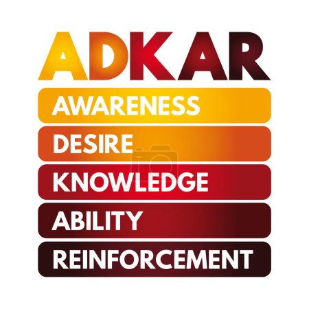 Illustration for ADKAR - Awareness, Desire, Knowledge, Ability, Reinforcement acronym, business concept for presentations and reports - Royalty Free Image