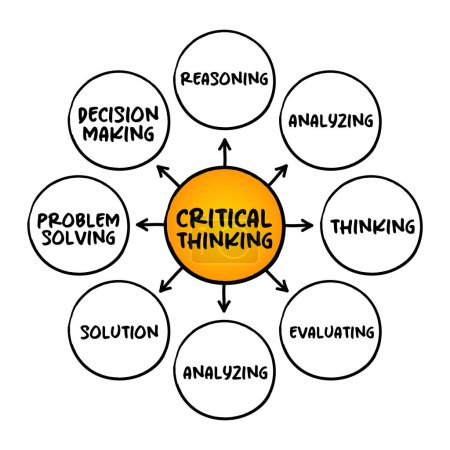 Critical thinking - analysis of facts to form a judgment, mind map concept for presentations and reports