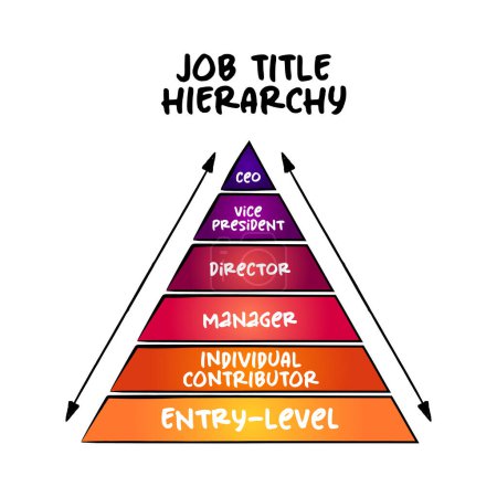 Illustration for Job Title Hierarchy with 6 major tiers,  pyramid concept for presentations and reports - Royalty Free Image